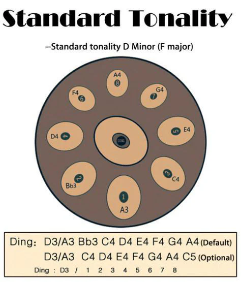Opus Percussion 20 Inch Metal 9 Note Handpan Drum D Minor - Image 5