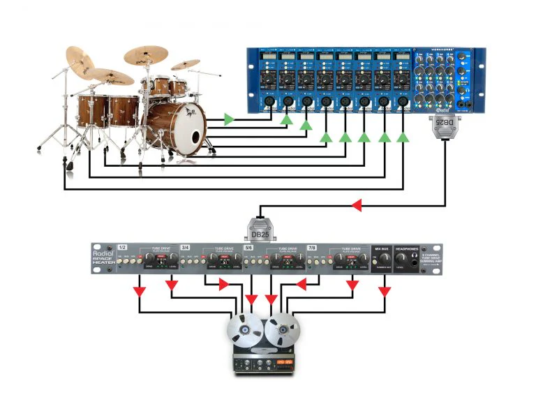 Radial Spaceheater 8 Channel 12AX7 Tube Summing Mixer - Image 10