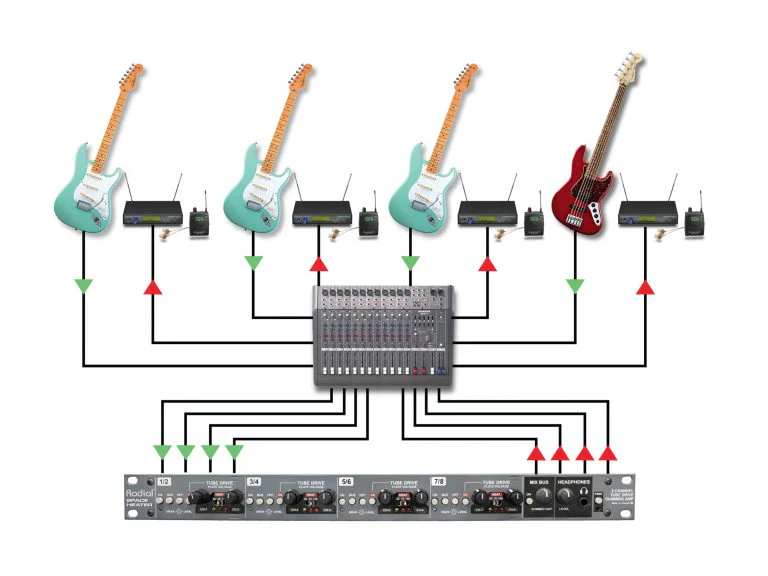 Radial Spaceheater 8 Channel 12AX7 Tube Summing Mixer - Image 8