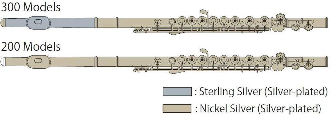 Yamaha YFL372ID Intermediate Level Student Flute - Image 5